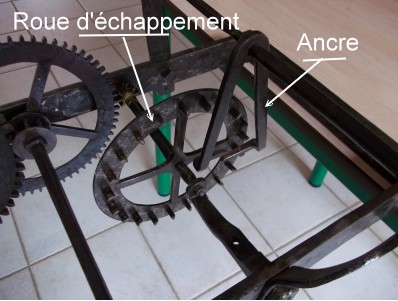 Dtail de l'ancre et la roue d'chappement
