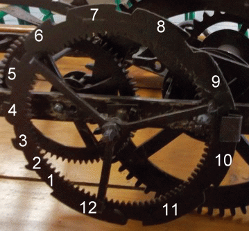 Roue de compte 